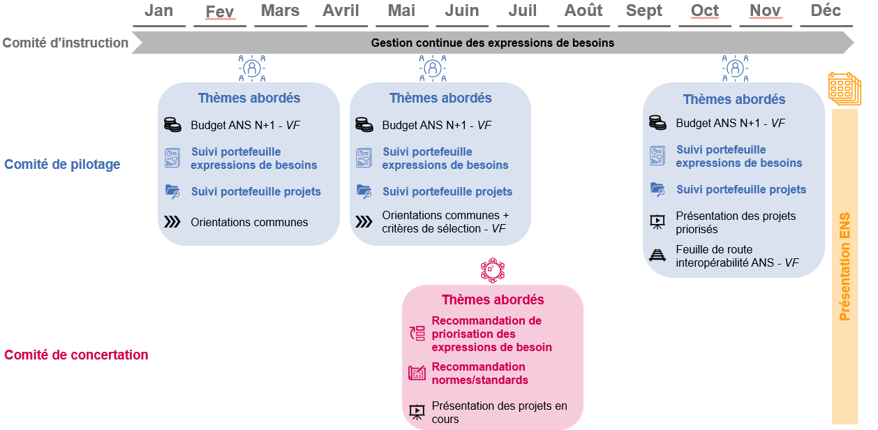 Calendrier des comités