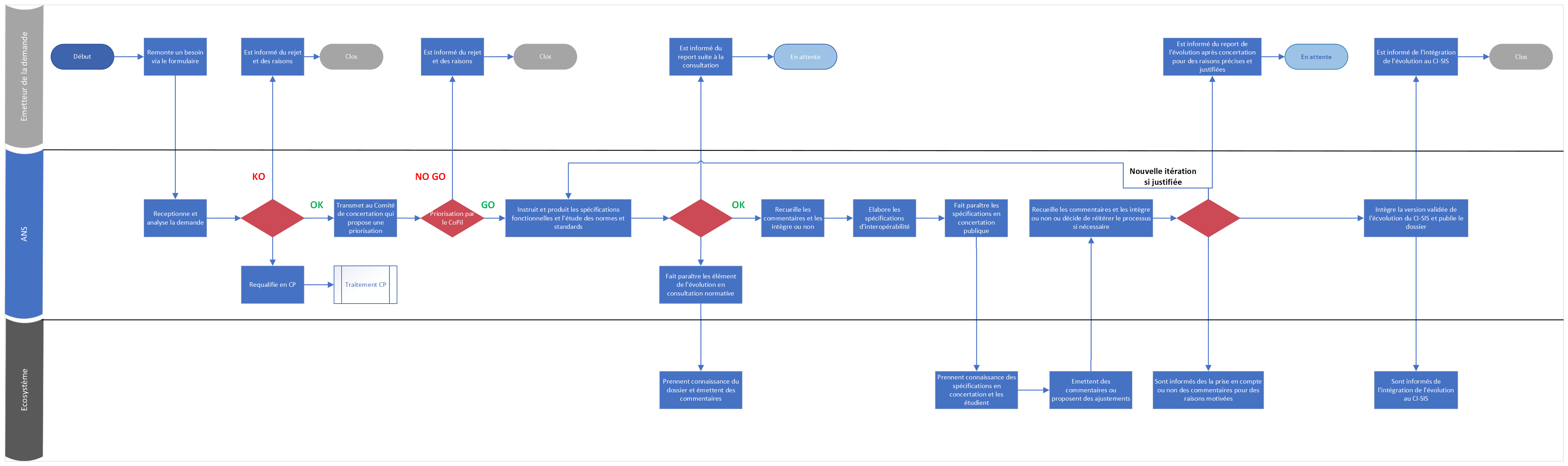 process-EBE