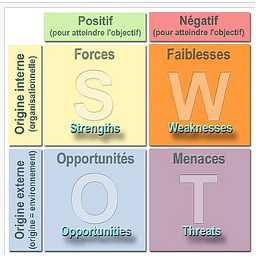 swot