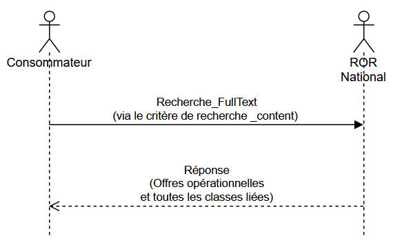 Recherche « Full text »