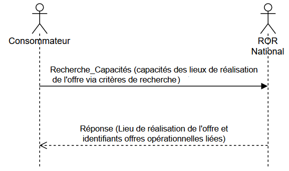 Recherche capacité (modèle expo V3.0)