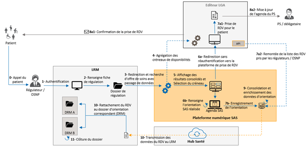 Schéma de représentation globale du parcours