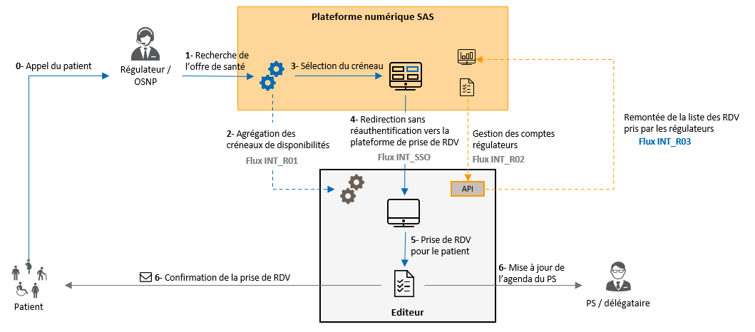 Présentation gestion de rendez-vous