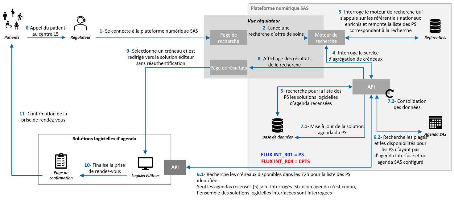 Présentation recherche de créneaux