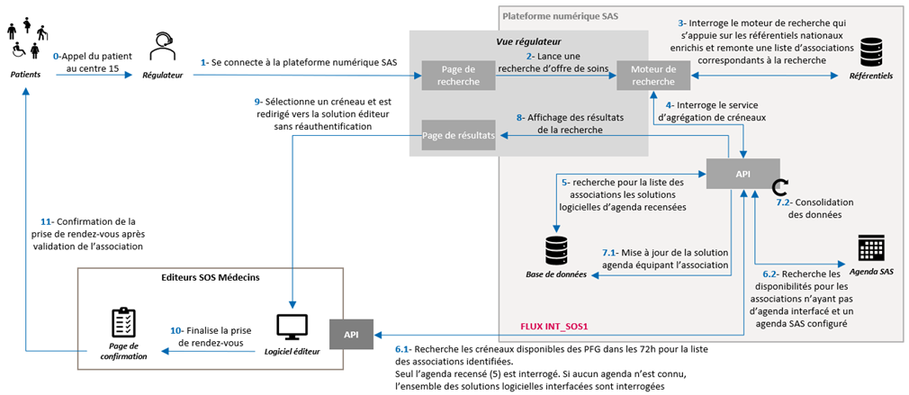 Présentation recherche de créneaux