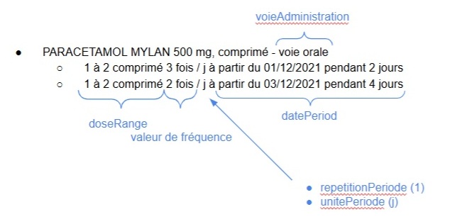 Posologie Annotée 1