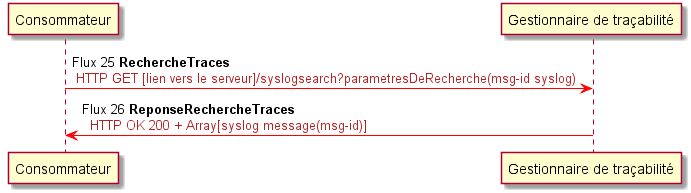 Consulter trace syslog