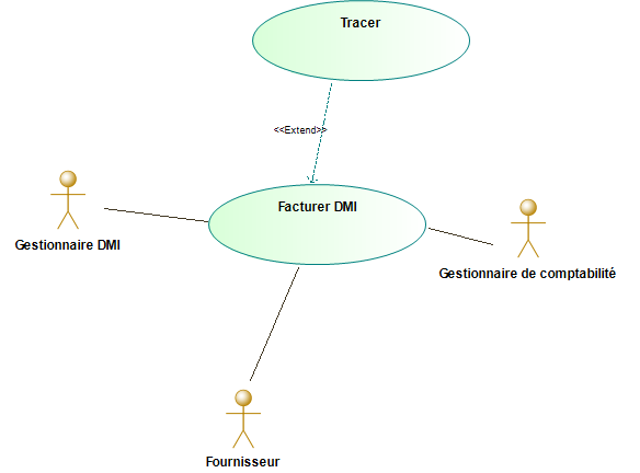 Cas d'utilisation Facturation du DMI