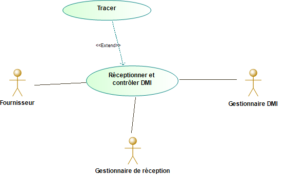 Cas d'utilisation Réceptionner et contrôler les DMI
