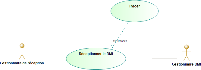 Cas d'utilisation Réceptionner le DMI