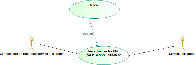 Cas d'utilisation Réceptionner les DMI par le service utilisateur