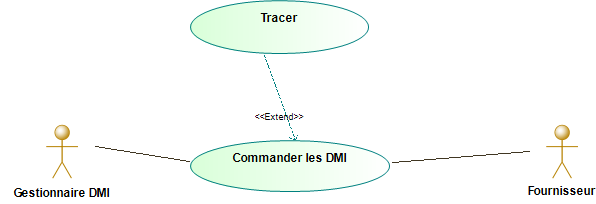 Cas d'utilisation Commander les DMI