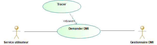 Cas d'utilisation Demander DMI