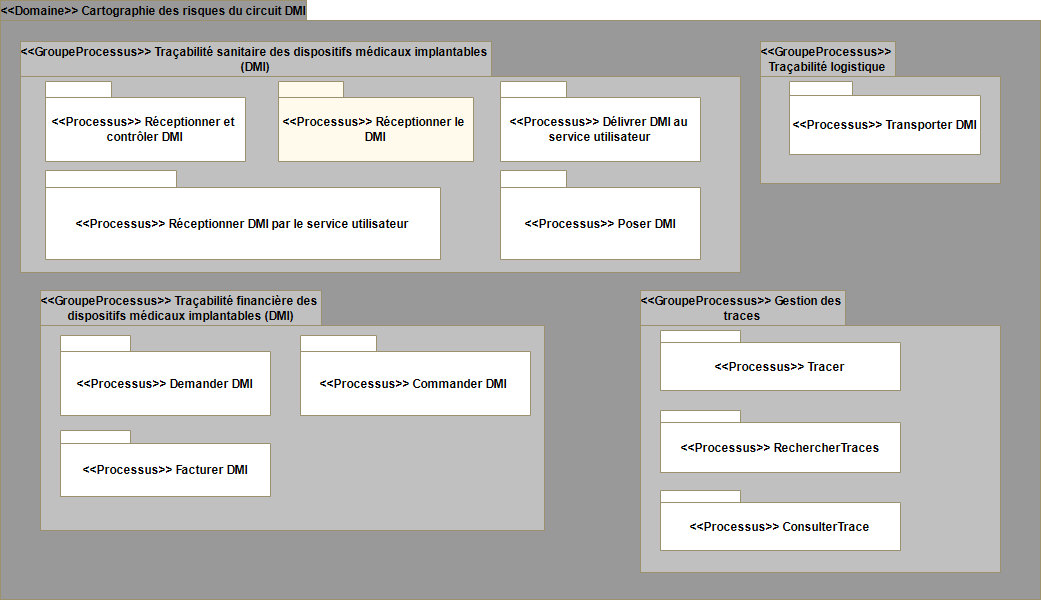 Diagramme de paquetage