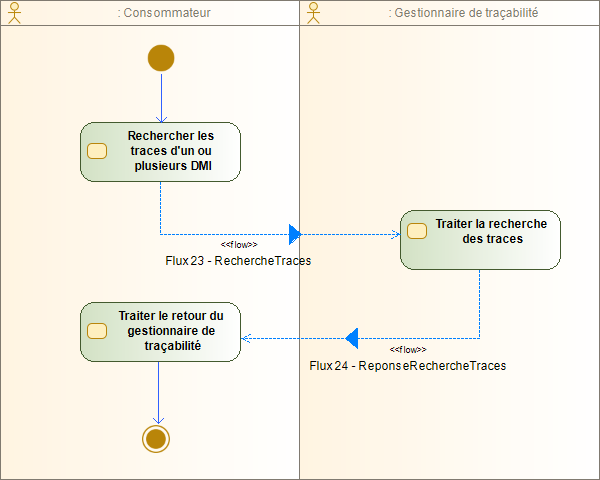 Diagramme d'activité Rechercher des traces