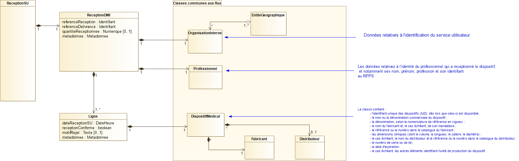 Flux 10 - ReceptionSU
