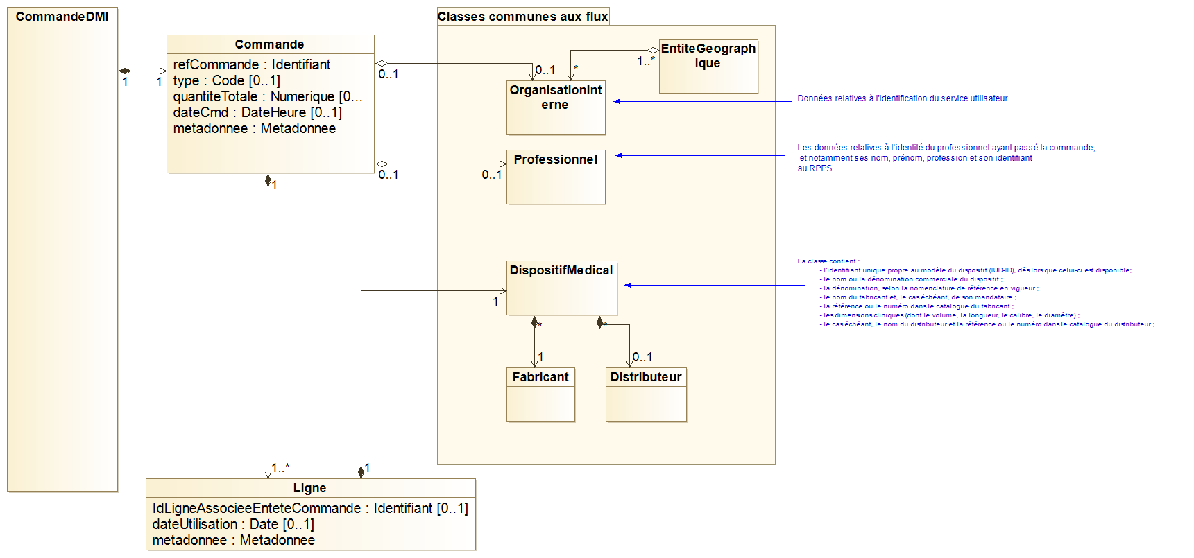 Flux 3 - CommandeDMI