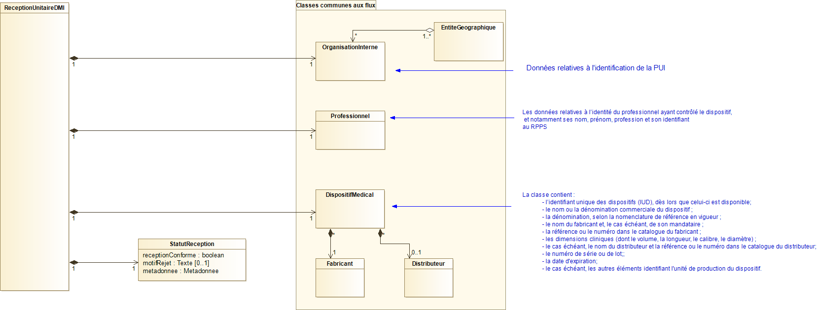 Flux 5b - ReceptionUnitaireDMI