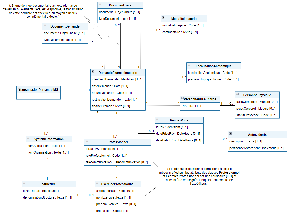 TransmissionDemandeIMG