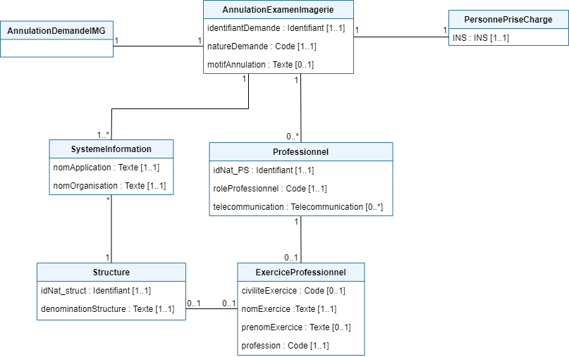 AnnulationDemandeIMG