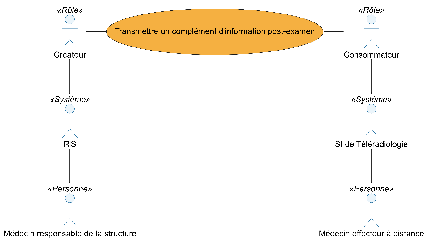 Processus collaboratif « Transmettre un complément d’information post-examen »